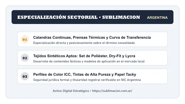 Pilares temáticos y especialización sectorial de Sublimacion en Argentina